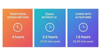 Canva AI features -1