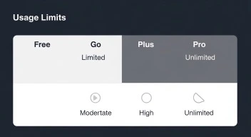 ChatGPT pricing tiers comparison table 2026 showing Free Go Plus Pro features and costs