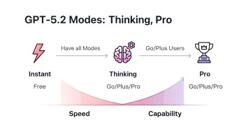 ChatGPT Plus worth it -1