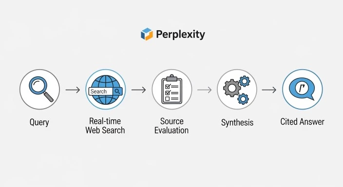 Perplexity AI review