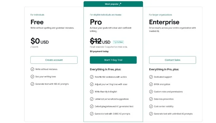 is Grammarly Premium worth it -2