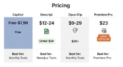 AI video editing tools pricing comparison 2026 CapCut Descript Opus Clip Premiere Pro
