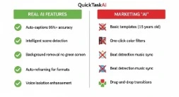 Real AI video editing features versus marketing hype comparison infographic 2026