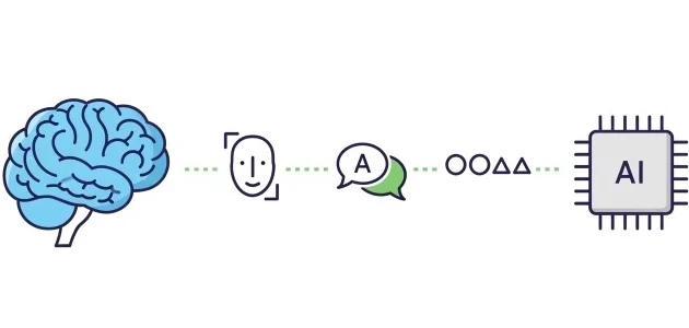 What is AI simple explanation showing human intelligence and computer intelligence concepts for beginners